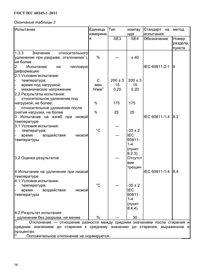  IEC 60245-1-2011.         450/750  .  1.  .  16