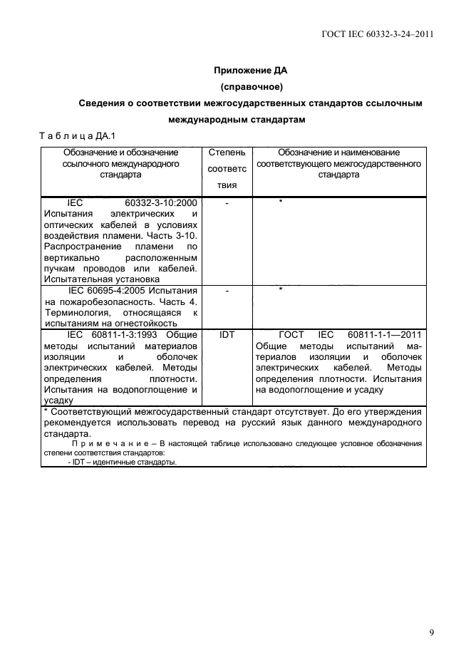  IEC 60332-3-24-2011.         .  3-24.         .  .  13