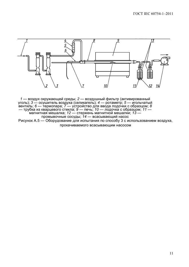  IEC 60754-1-2011.      .      .  13