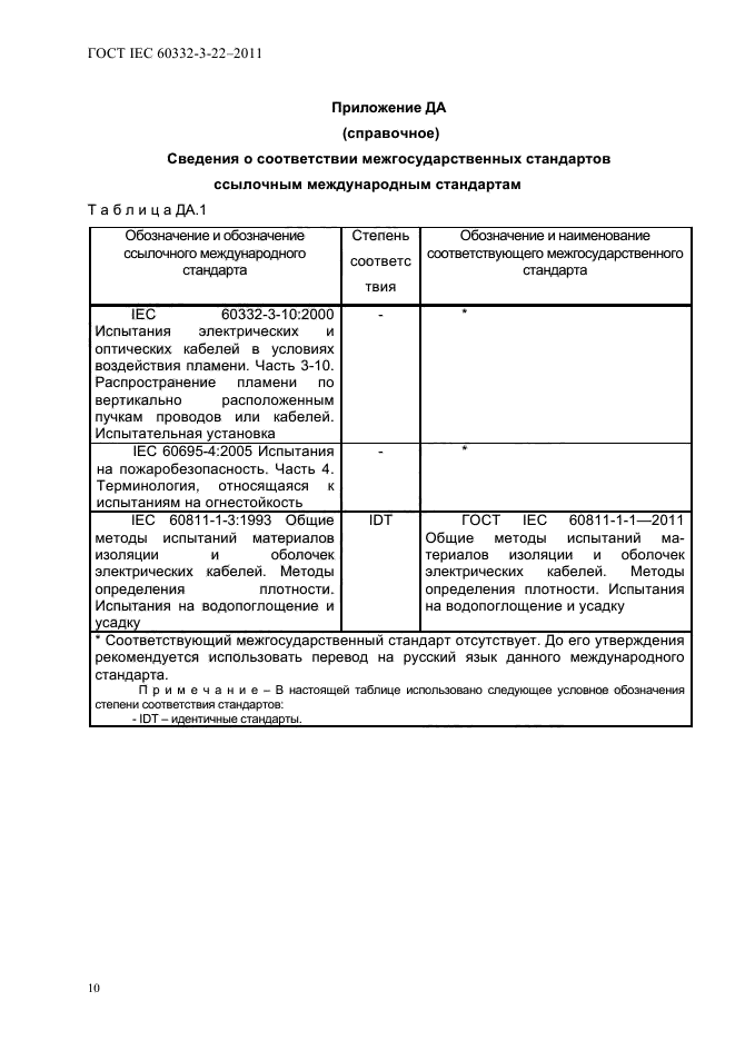  IEC 60332-3-22-2011.         .  3-22.         .  .  14