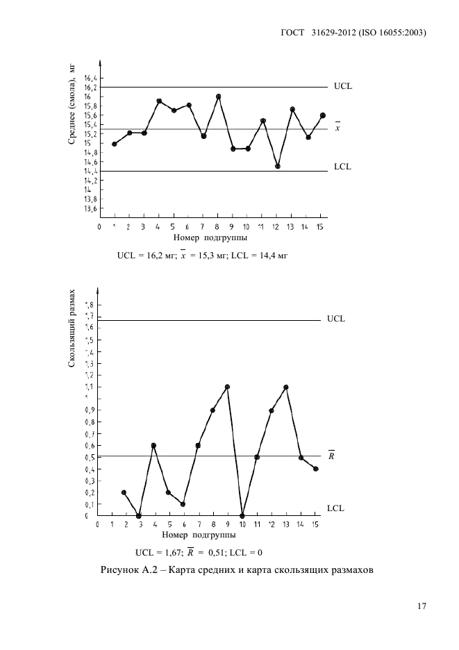  31629-2012.    .  .   .  21