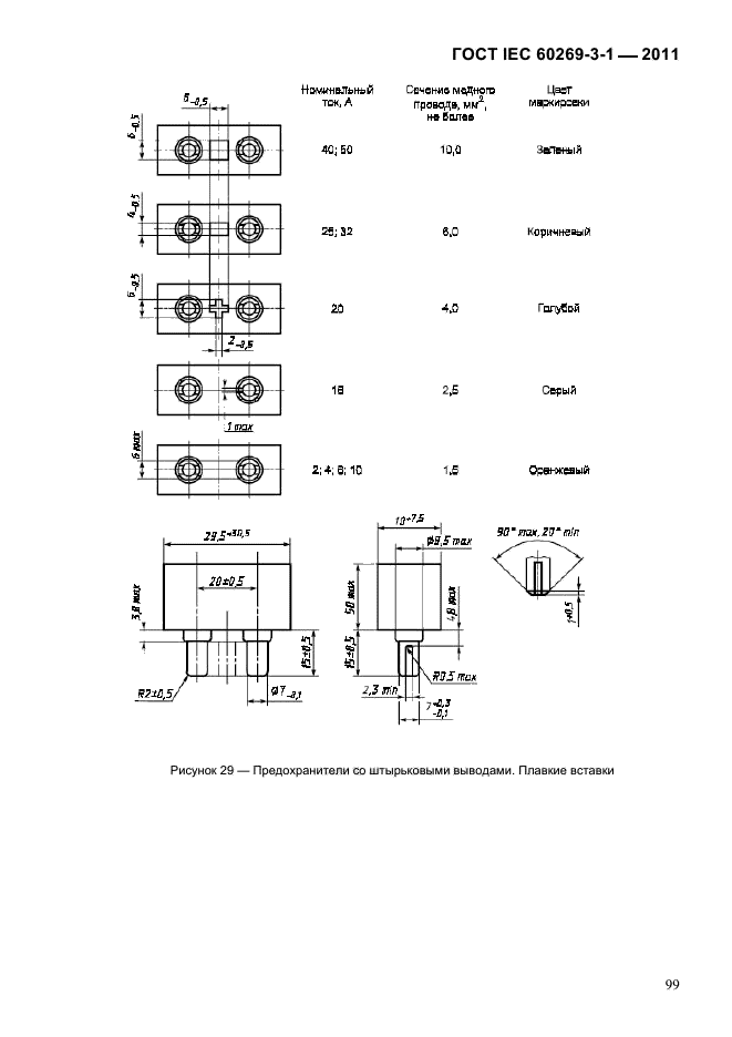  IEC 60269-3-1-2011.   .  3-1.          (     ).  I-IV.  102