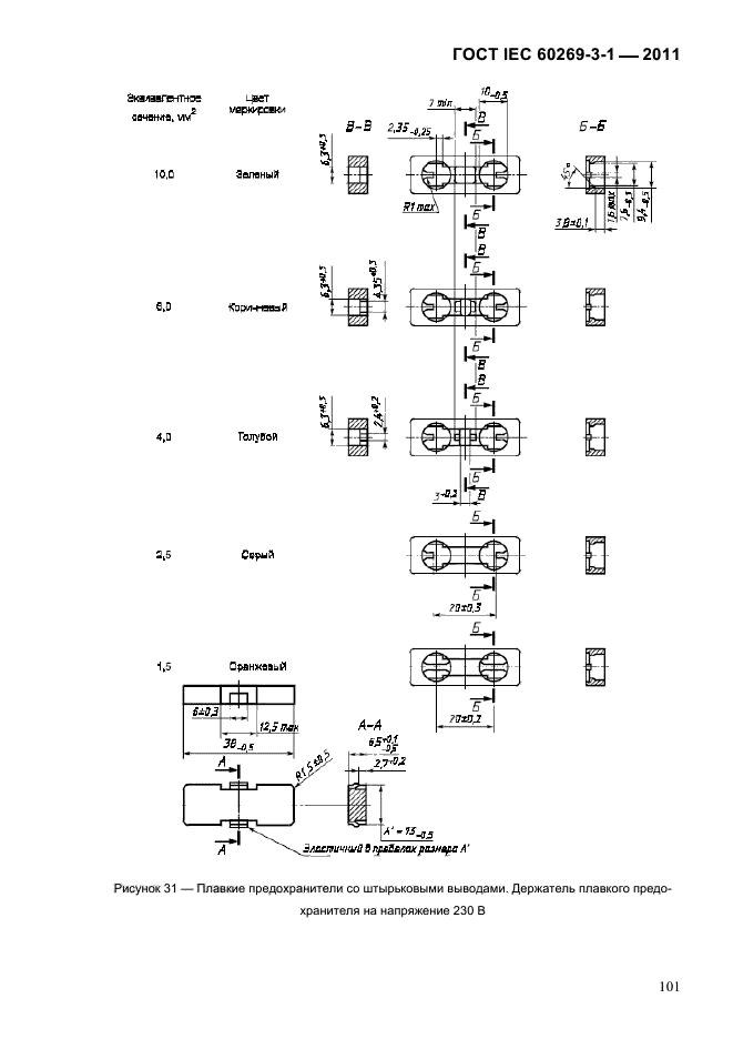  IEC 60269-3-1-2011.   .  3-1.          (     ).  I-IV.  104