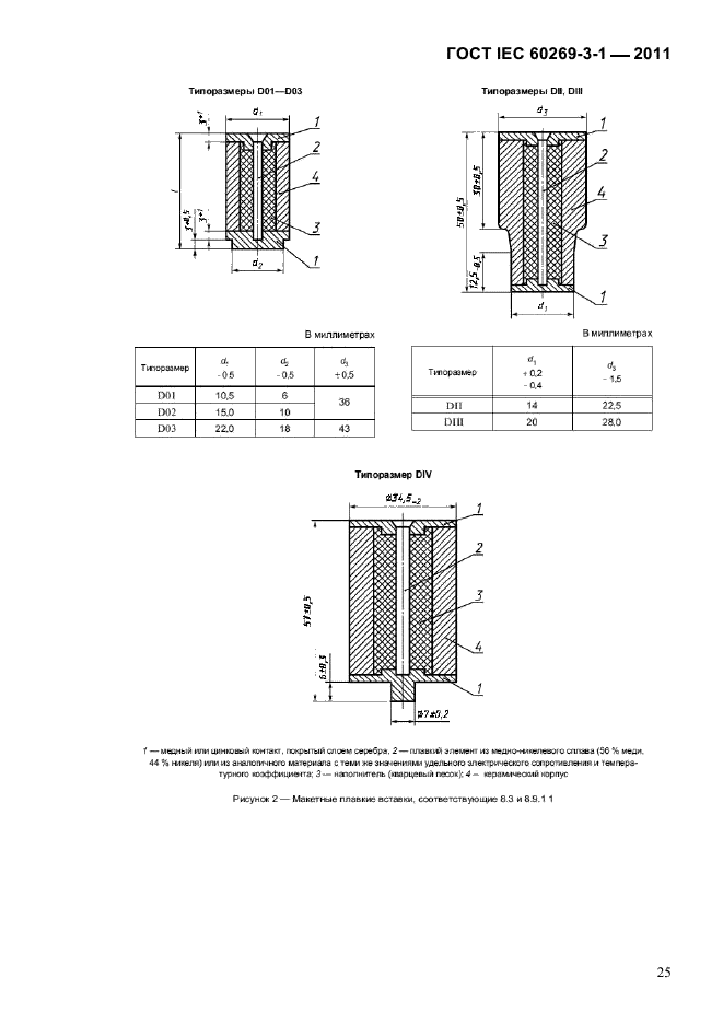  IEC 60269-3-1-2011.   .  3-1.          (     ).  I-IV.  28