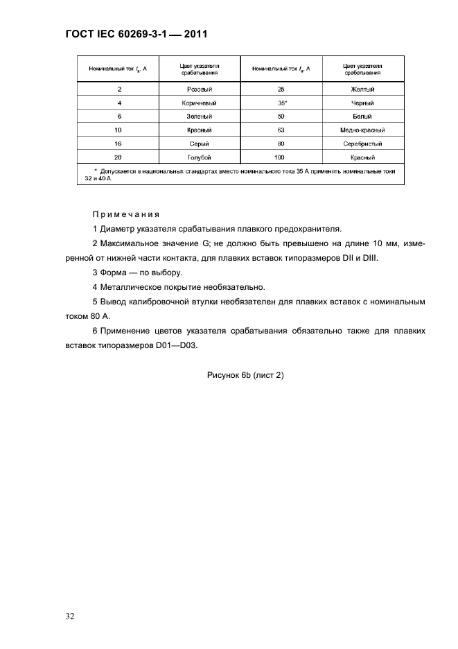  IEC 60269-3-1-2011.   .  3-1.          (     ).  I-IV.  35