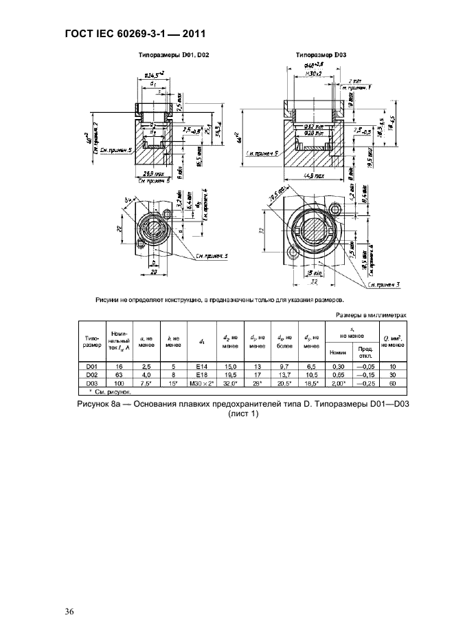  IEC 60269-3-1-2011.   .  3-1.          (     ).  I-IV.  39