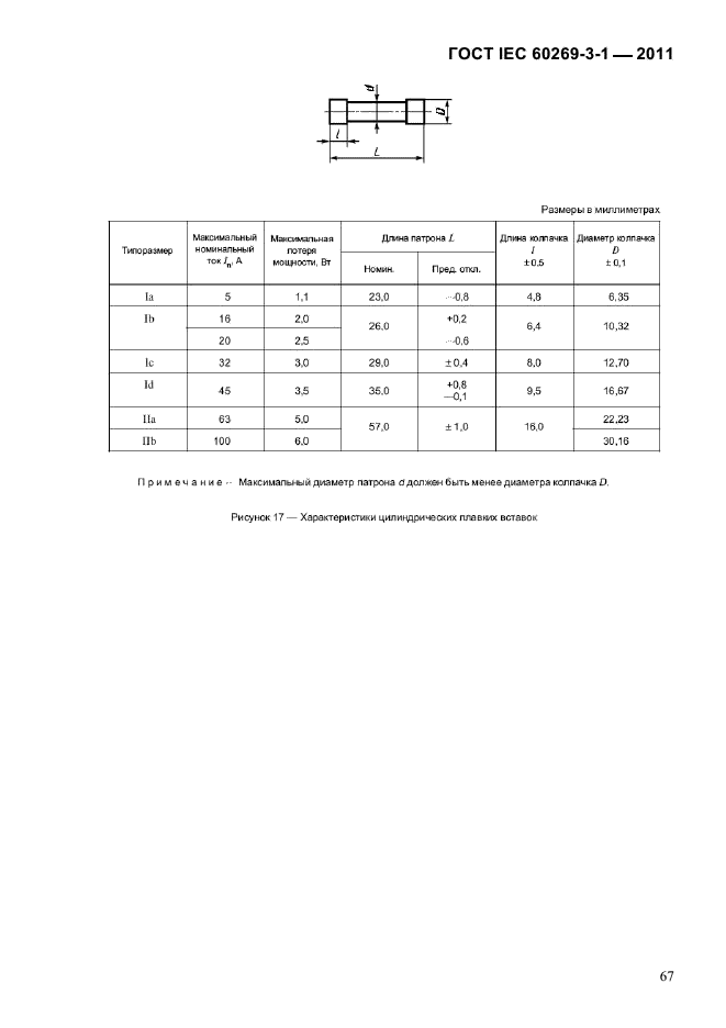  IEC 60269-3-1-2011.   .  3-1.          (     ).  I-IV.  70