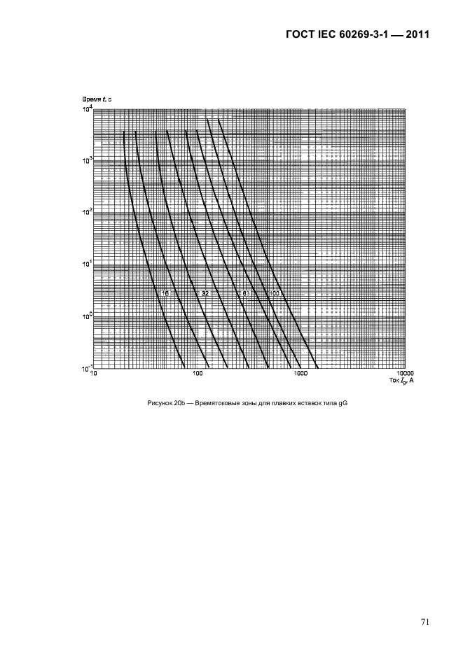  IEC 60269-3-1-2011.   .  3-1.          (     ).  I-IV.  74