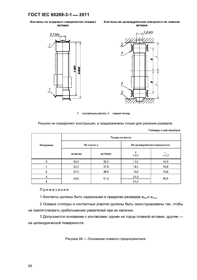  IEC 60269-3-1-2011.   .  3-1.          (     ).  I-IV.  91