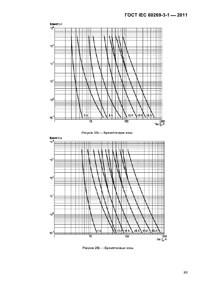  IEC 60269-3-1-2011.   .  3-1.          (     ).  I-IV.  92