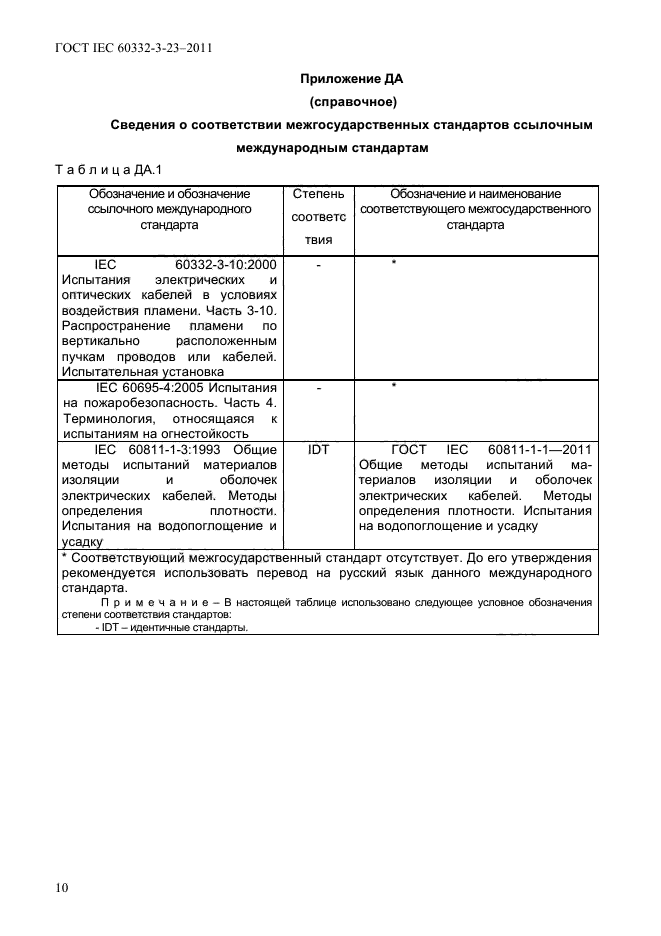  IEC 60332-3-23-2011.         .  3-23.         .  .  14