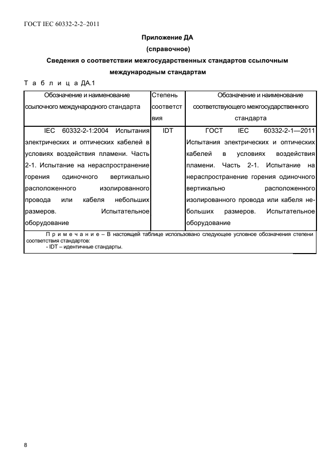  IEC 60332-2-2-2011.         .  2-2.             .    .  10