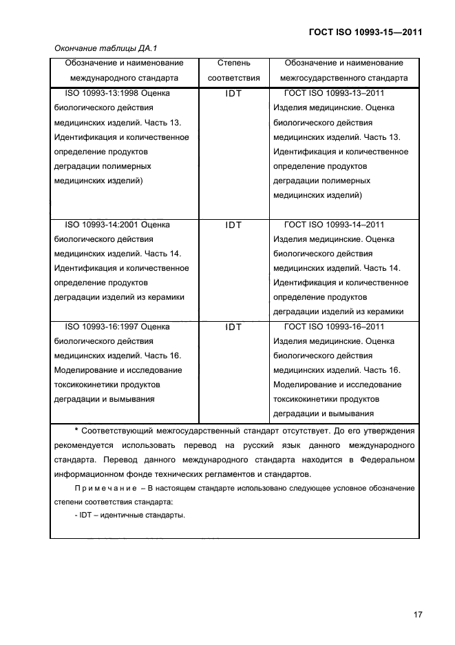  ISO 10993-15-2011.  .     .  15.           .  21