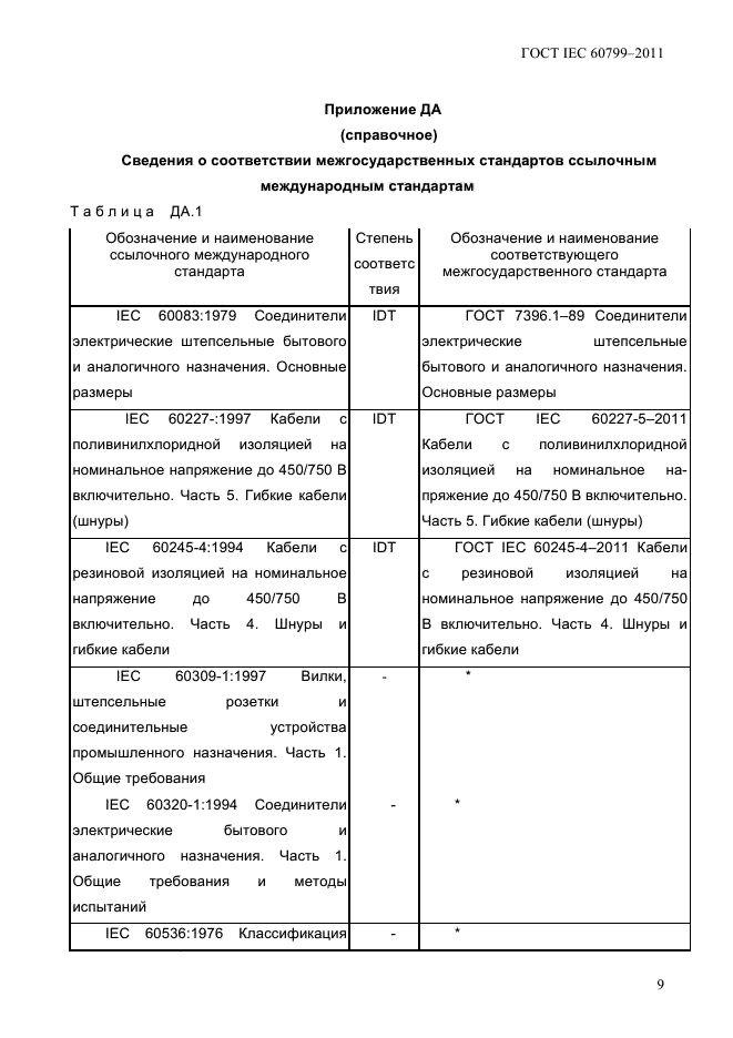  IEC 60799-2011.  . -    .  11