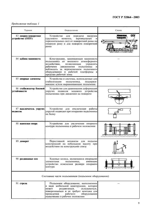 ГОСТ Р 52064-2003. Подъемники с рабочими платформами. Термины и определения. Страница 11
