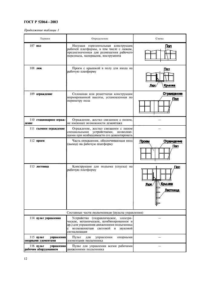 ГОСТ Р 52064-2003. Подъемники с рабочими платформами. Термины и определения. Страница 14