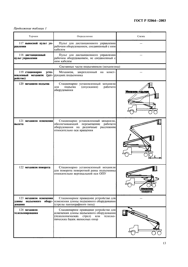 ГОСТ Р 52064-2003. Подъемники с рабочими платформами. Термины и определения. Страница 15