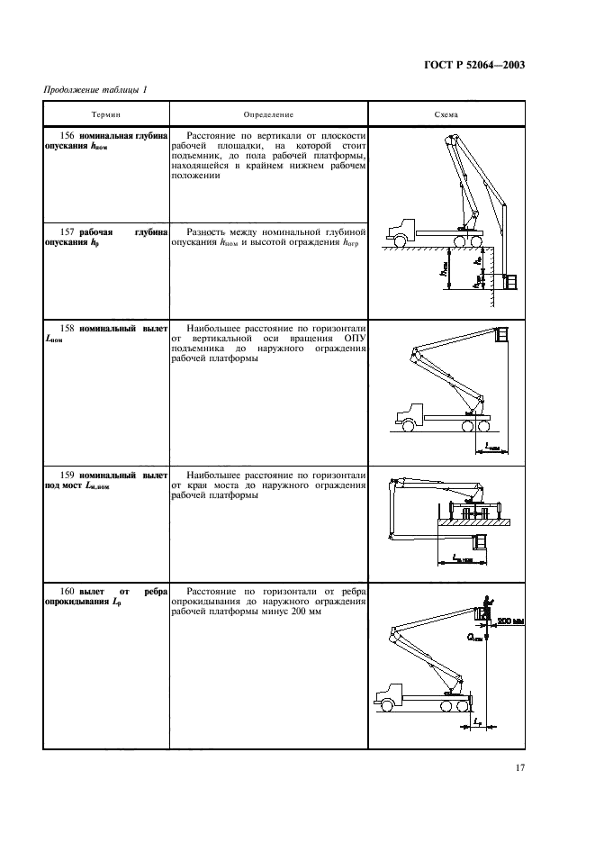 ГОСТ Р 52064-2003. Подъемники с рабочими платформами. Термины и определения. Страница 19