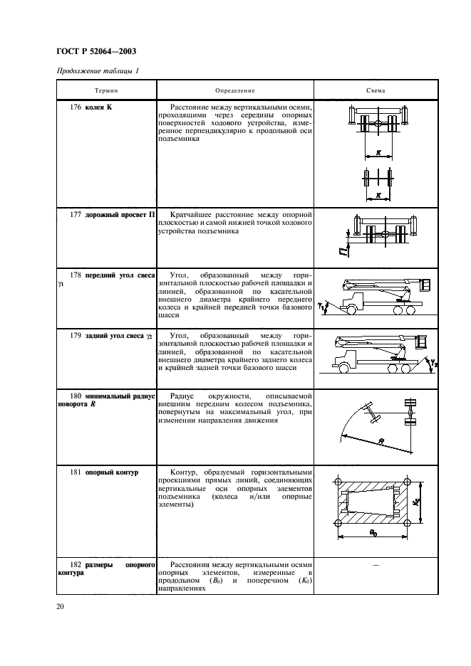 ГОСТ Р 52064-2003. Подъемники с рабочими платформами. Термины и определения. Страница 22