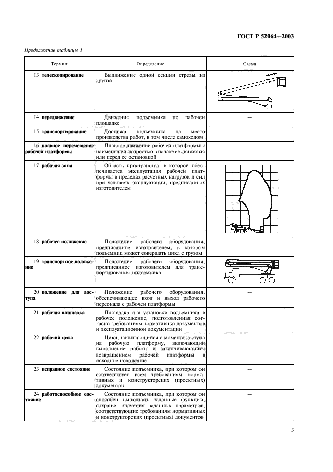 ГОСТ Р 52064-2003. Подъемники с рабочими платформами. Термины и определения. Страница 5