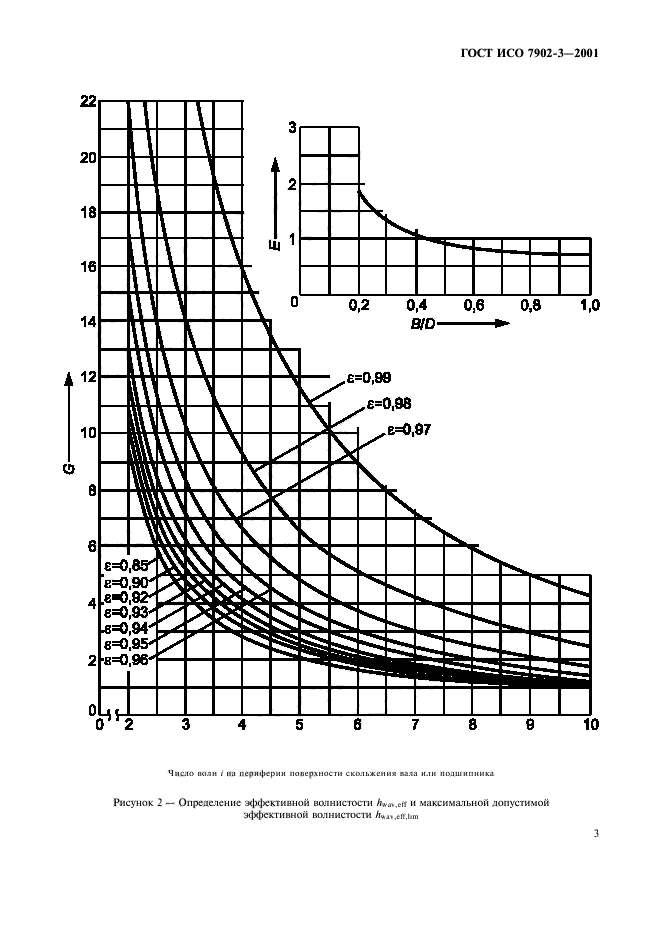   7902-3-2001.    ,    .  .  3.   .  6