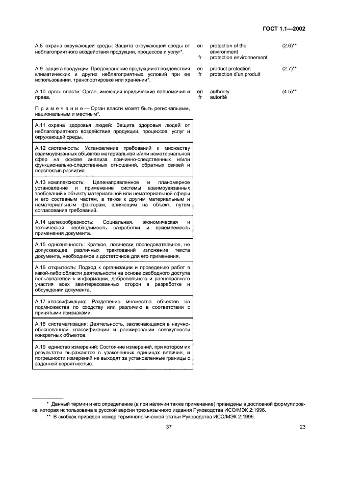 ГОСТ 1.1-2002. Межгосударственная система стандартизации. Термины и определения. Страница 29