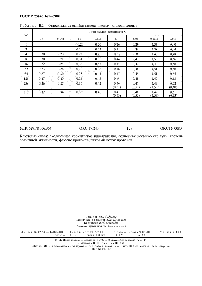   25645.165-2001.   .    .  12