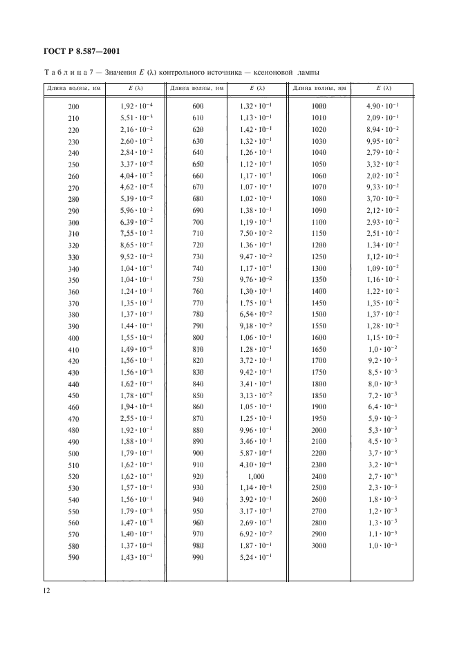   8.587-2001.     .       .  .  15