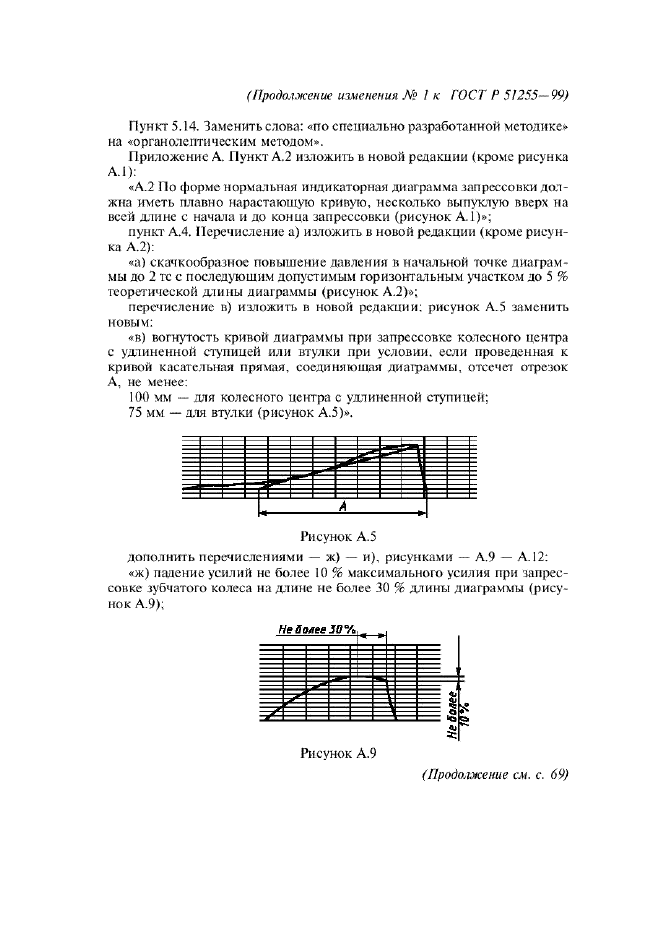 Изменение №1 к ГОСТ Р 51255-99 - (2001-09-01)