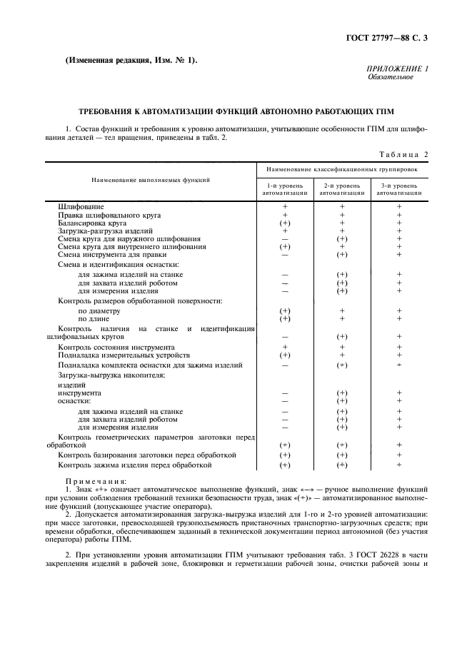  27797-88.   .       - .    .  4