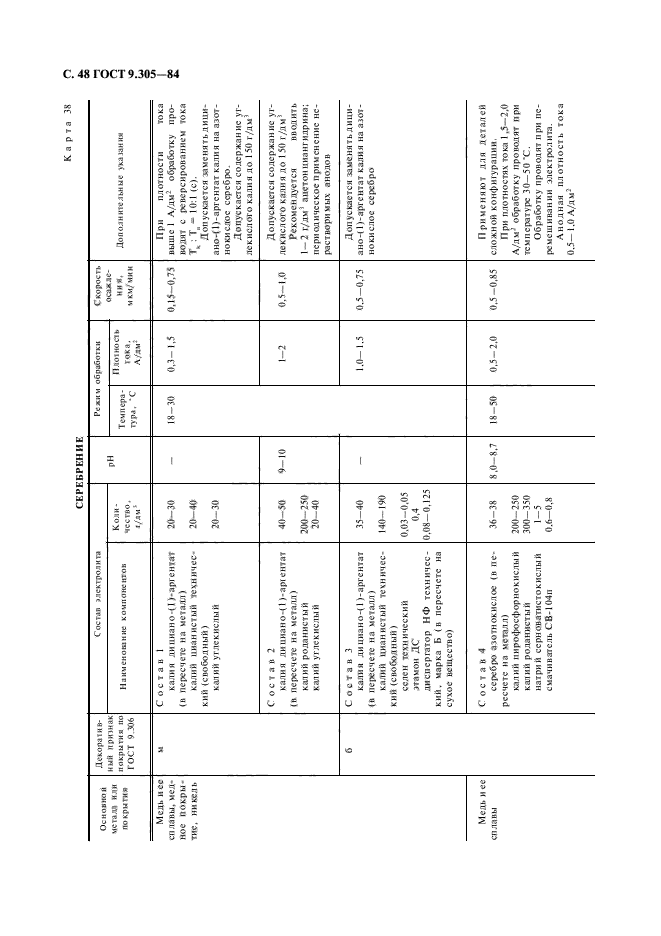  9.305-84.       .     .     .  50