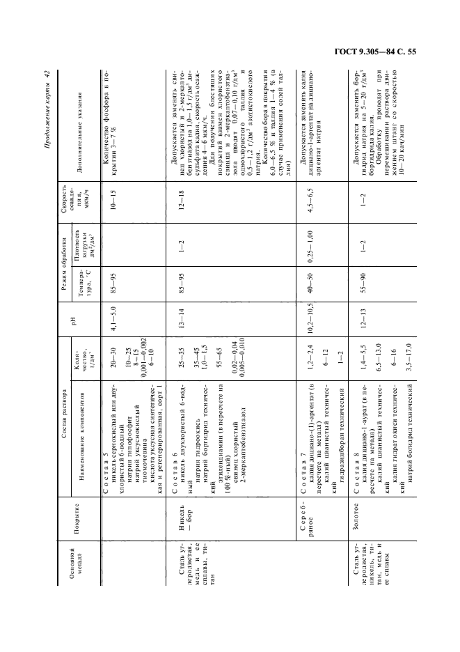  9.305-84.       .     .     .  57