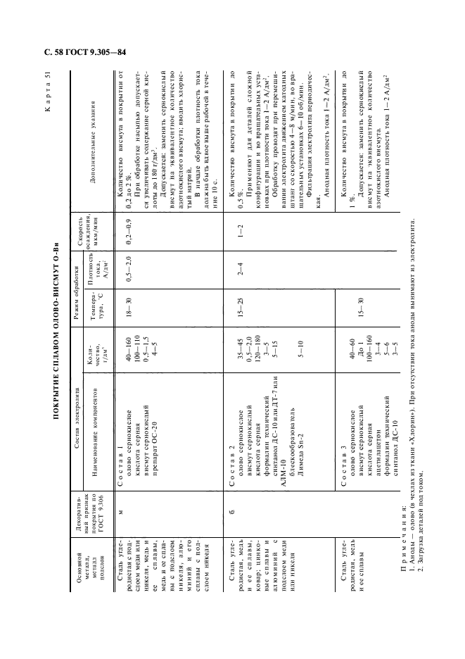  9.305-84.       .     .     .  60