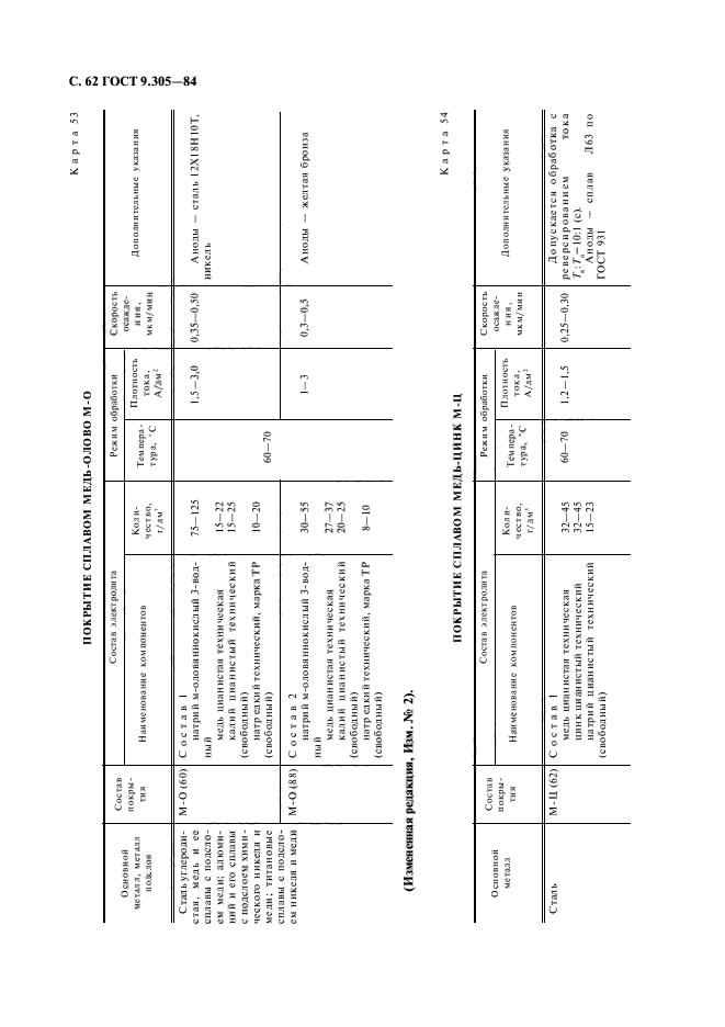  9.305-84.       .     .     .  64