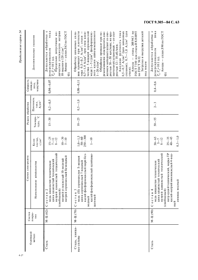  9.305-84.       .     .     .  65