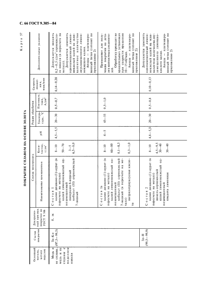  9.305-84.       .     .     .  68