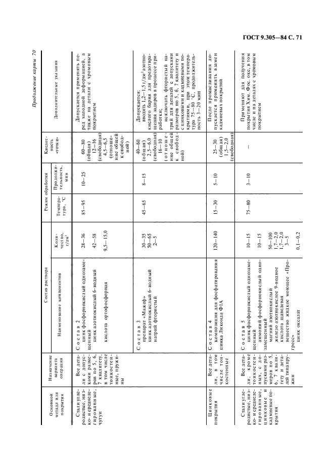  9.305-84.       .     .     .  73