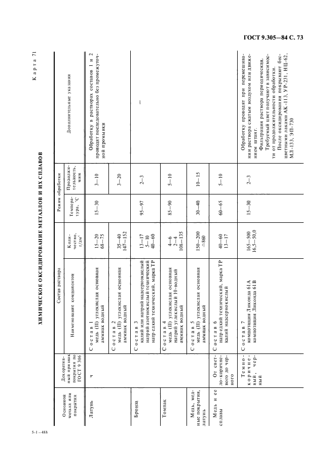  9.305-84.       .     .     .  75