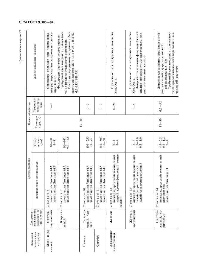  9.305-84.       .     .     .  76