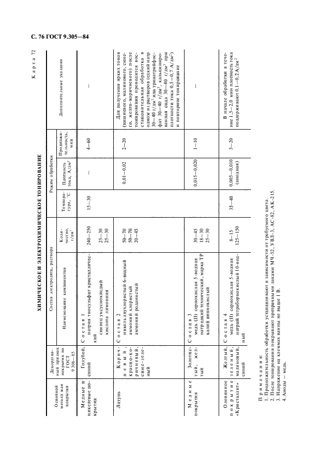  9.305-84.       .     .     .  78