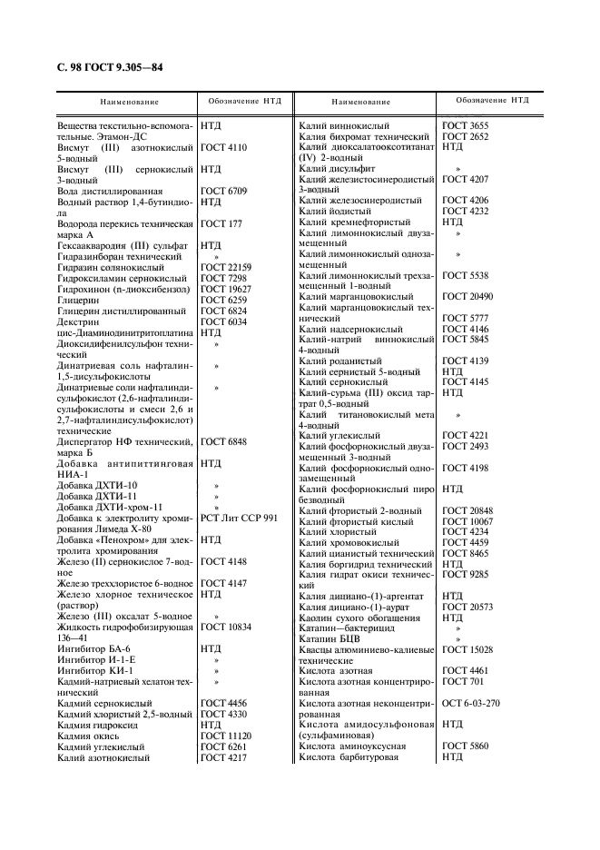  9.305-84.       .     .     .  100