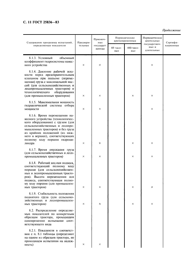  25836-83. .    .  12