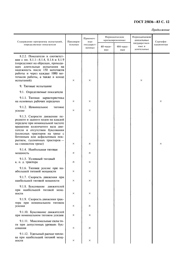  25836-83. .    .  13