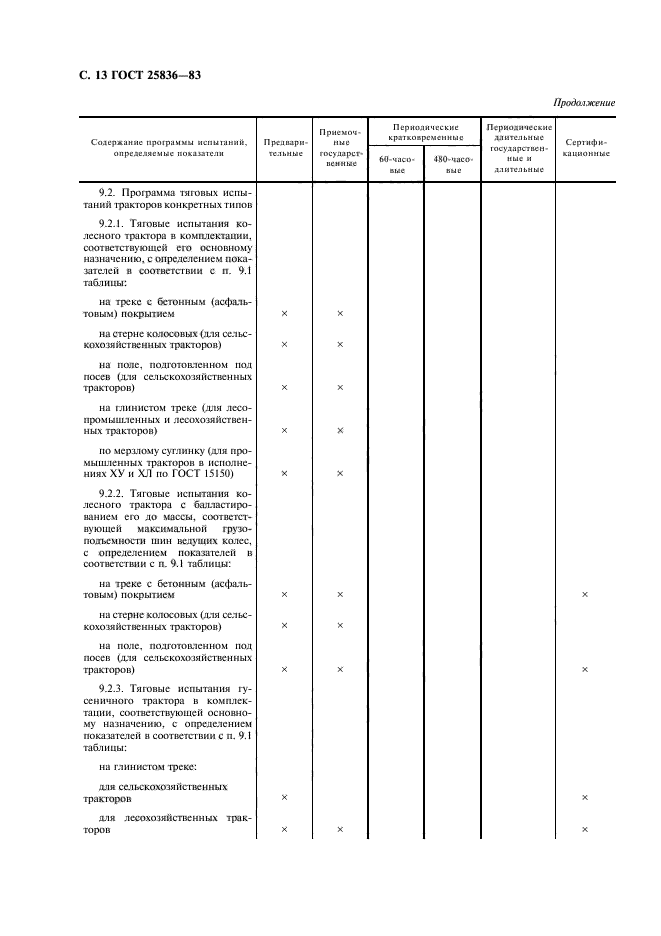  25836-83. .    .  14