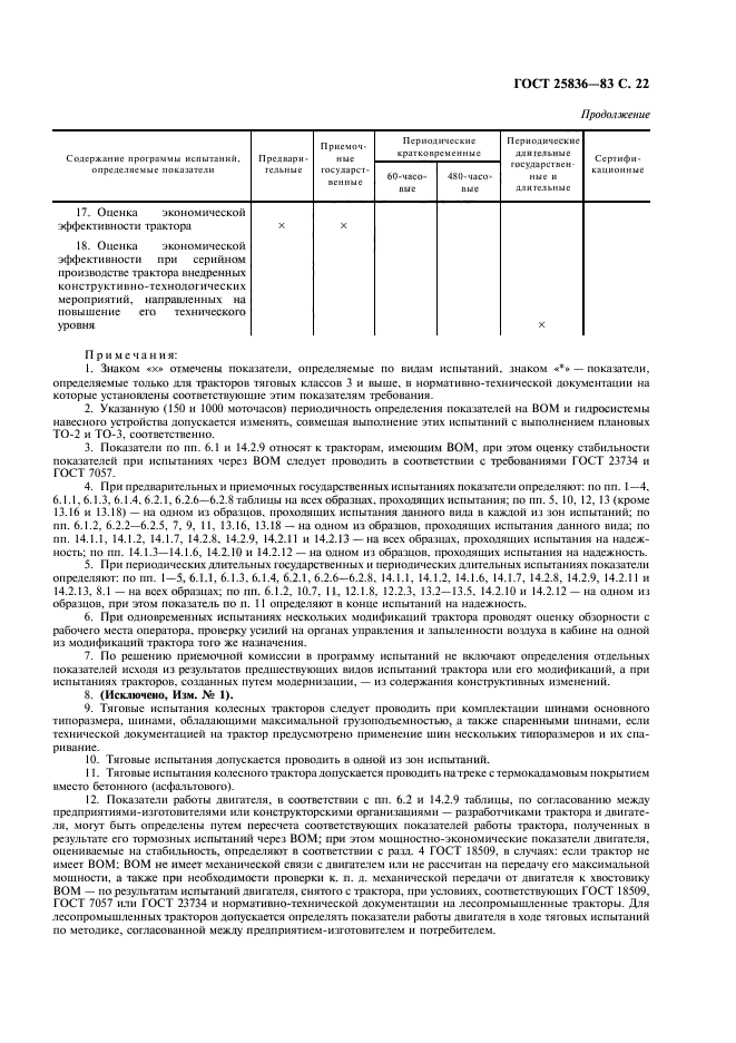  25836-83. .    .  23