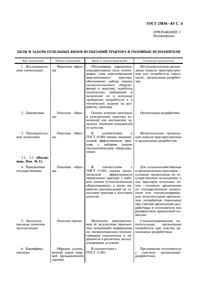  25836-83. .    .  5