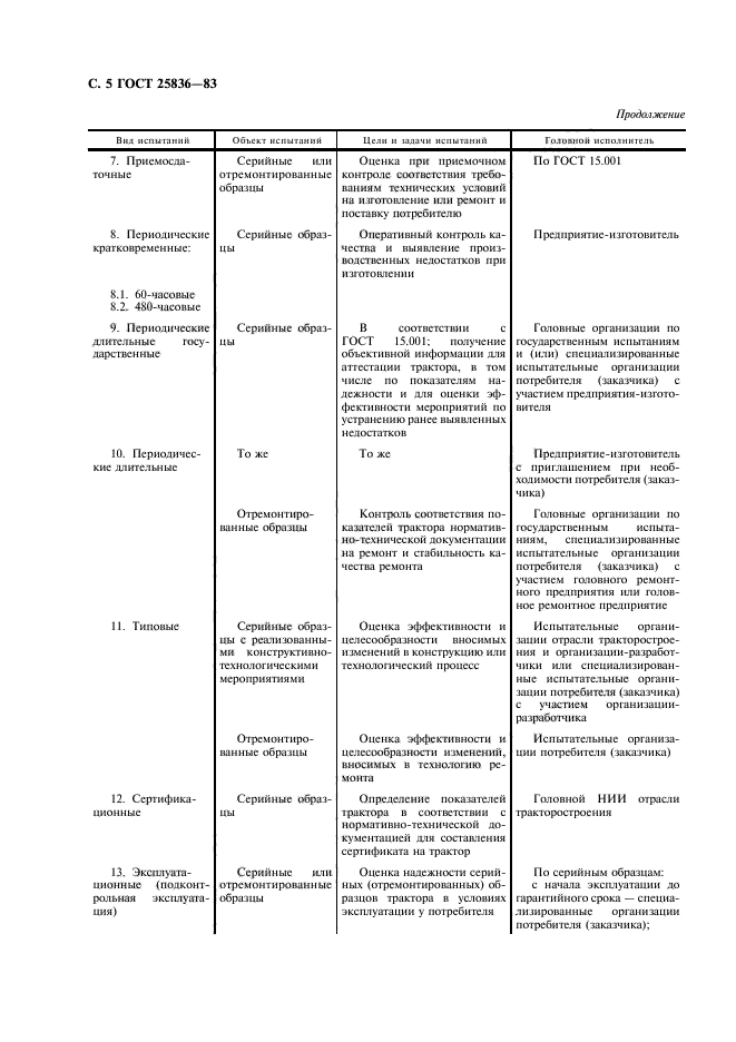  25836-83. .    .  6