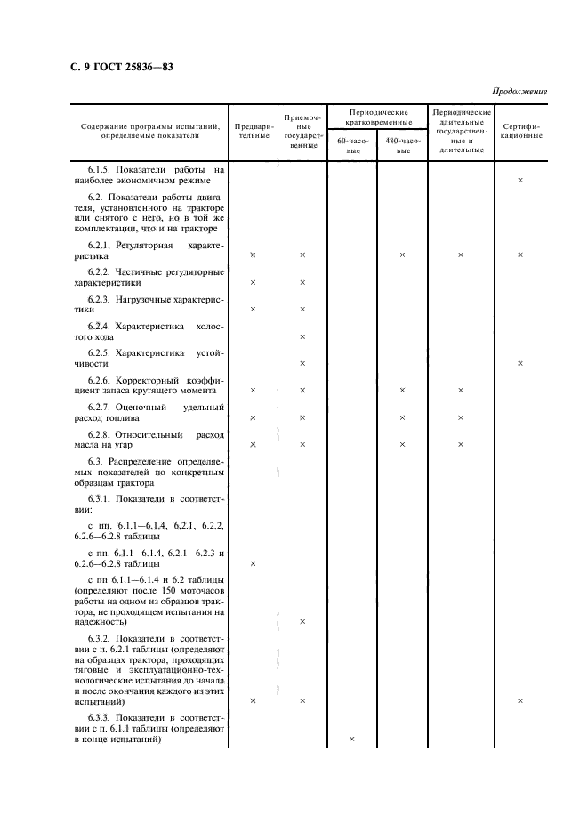  25836-83. .    .  10