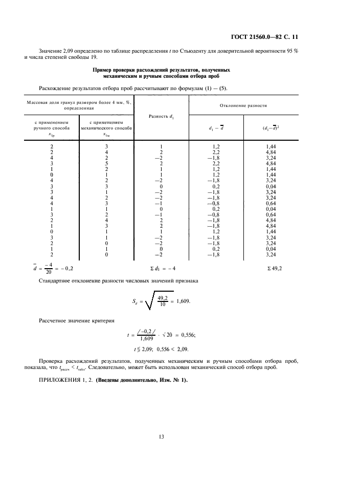  21560.0-82.  .     .  12