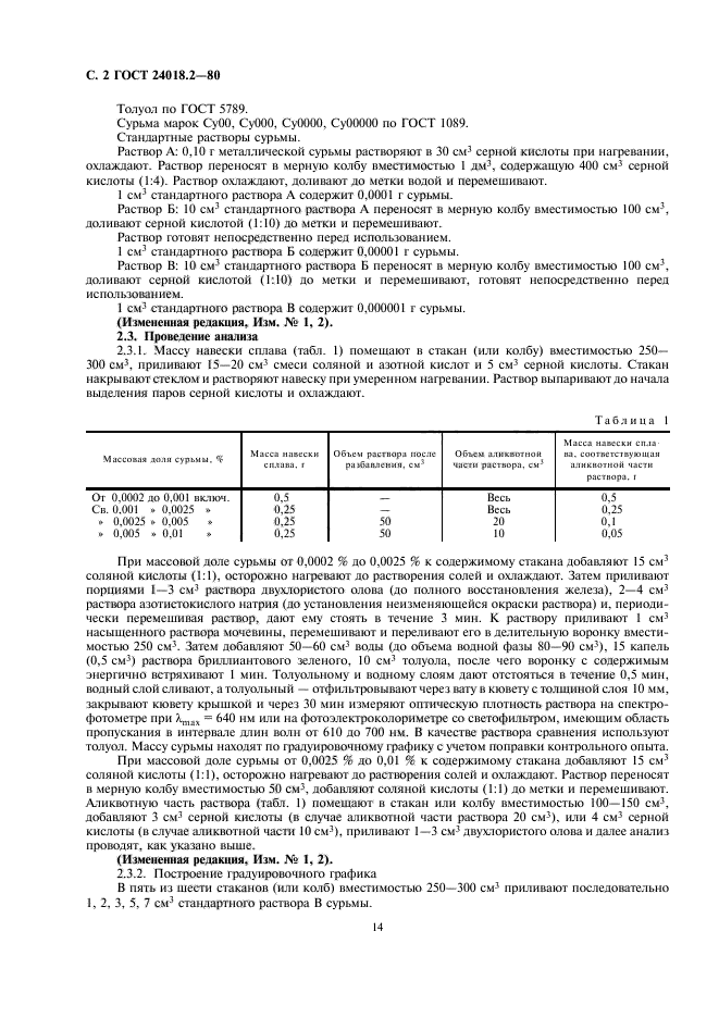  24018.2-80.     .   .  2